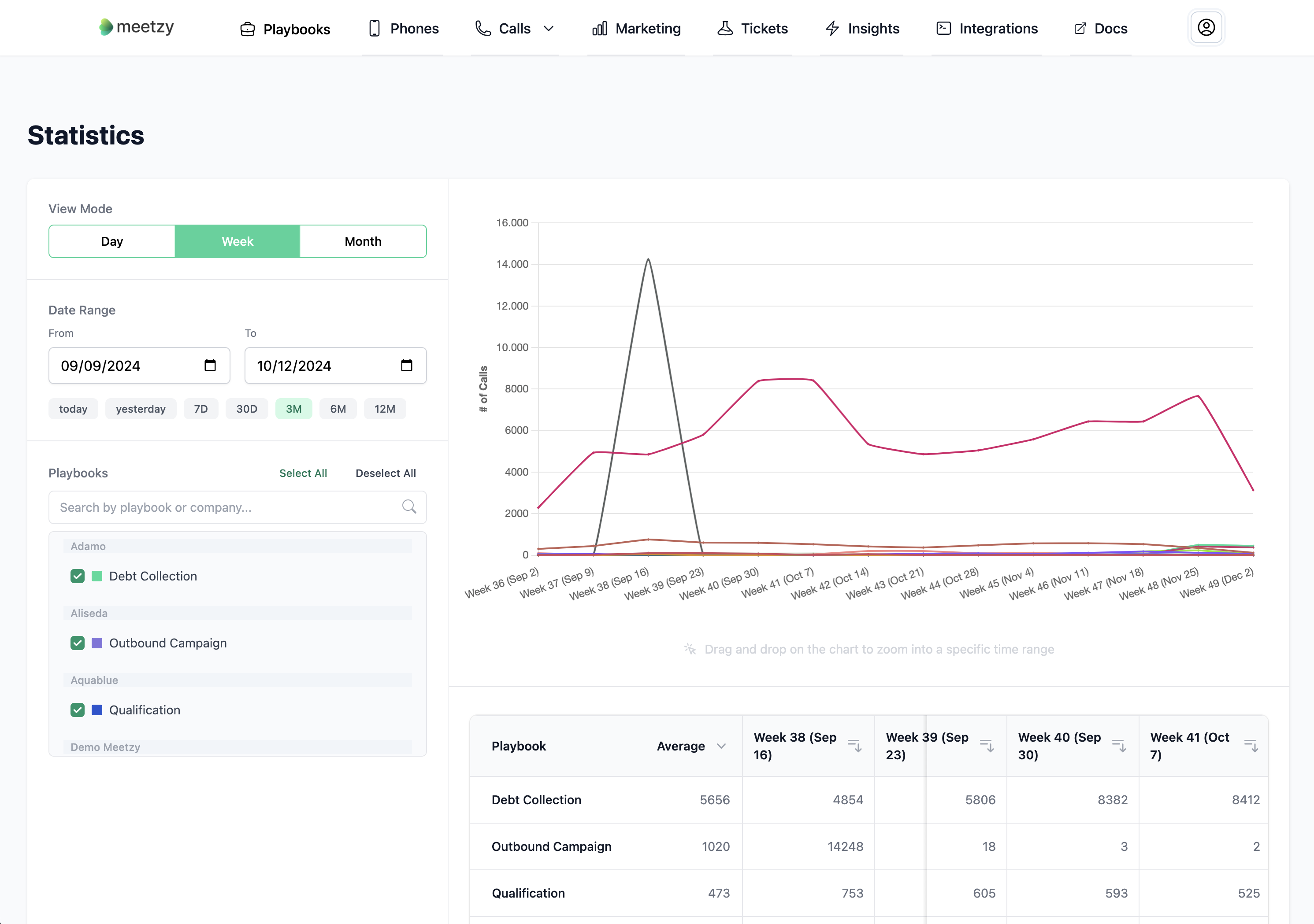Dashboard — stats and analytics